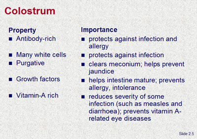 Colostrum - Property and Importance