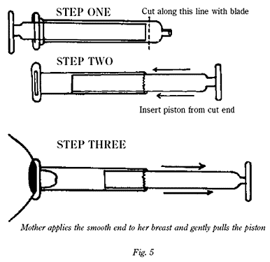 Mother applies the smooth end to her breast and gently pulls the piston